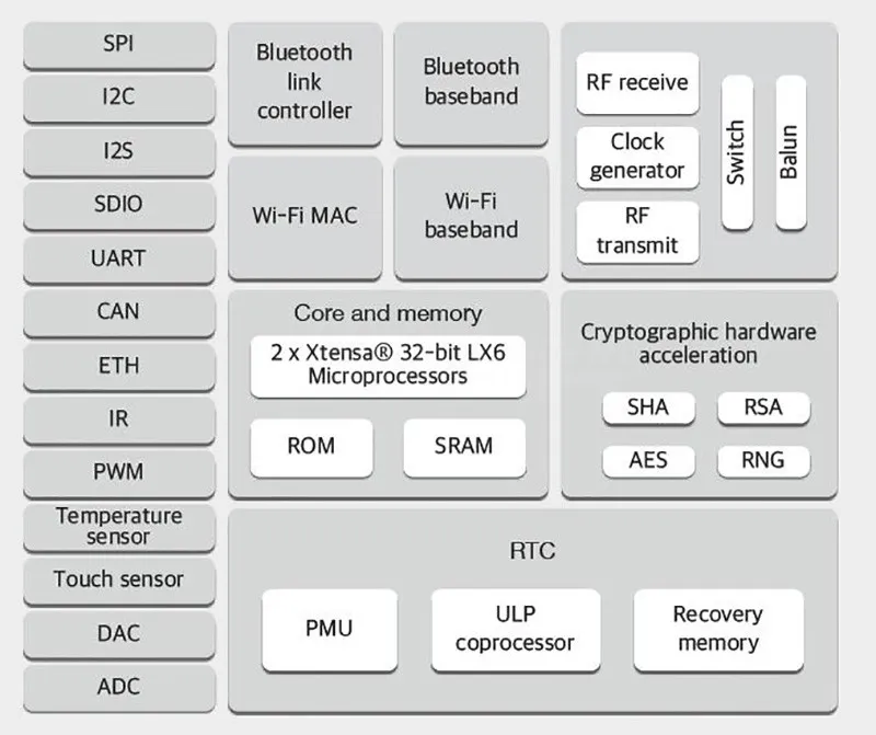 ESP32