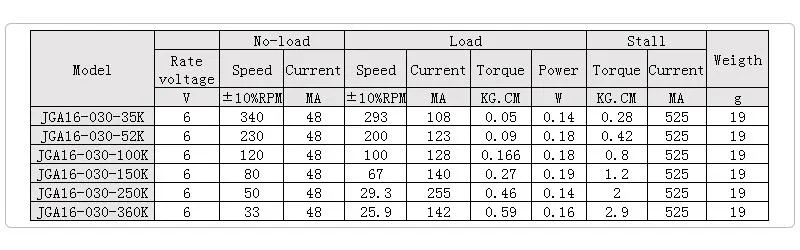 parameter of gear motor