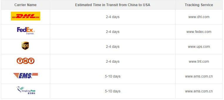 Track DHL shipments in Google Sheets - NoDataNoBusiness