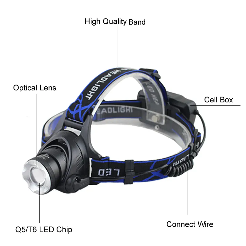 LED Headlamp Fishing Headlight Rechargeable T6/ 3 Modes Zoom Lens Lamp  Waterproof Head Torch Flashlight Head Lamp Use 18650 Battery From Zeinlam,  $10.34