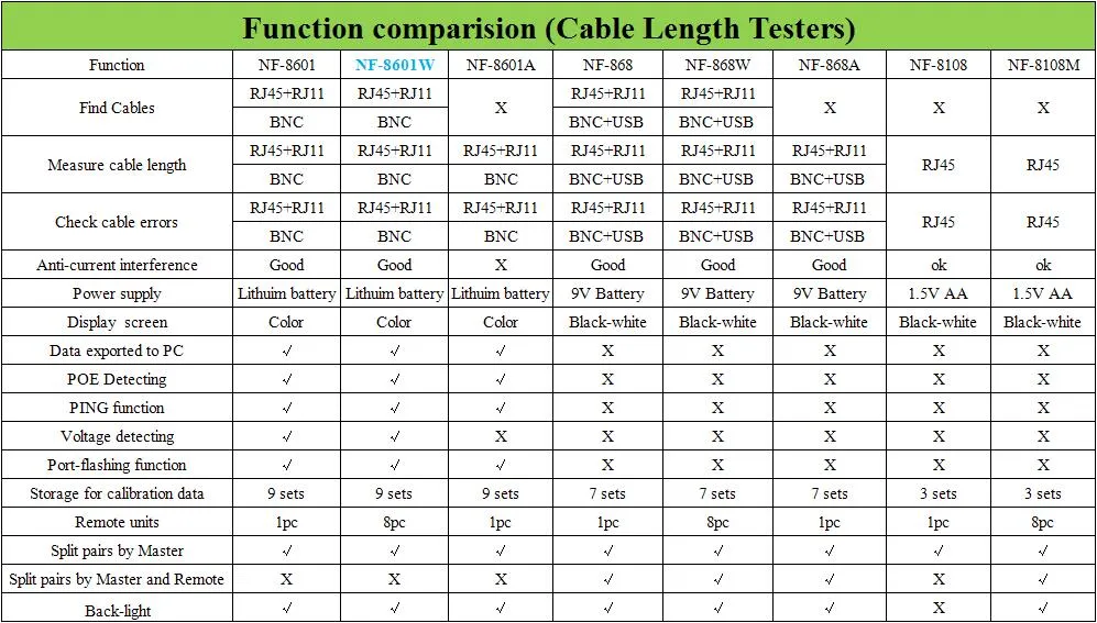 Cable length Tester