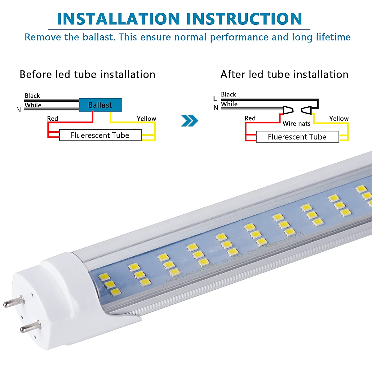 LED Light Tubes 4FT 60W ,Flat 3 Row LED Chips,LED Replacement Bulbs for 4 Foot Fluorescent Fixture,Warehouse Shop Light
