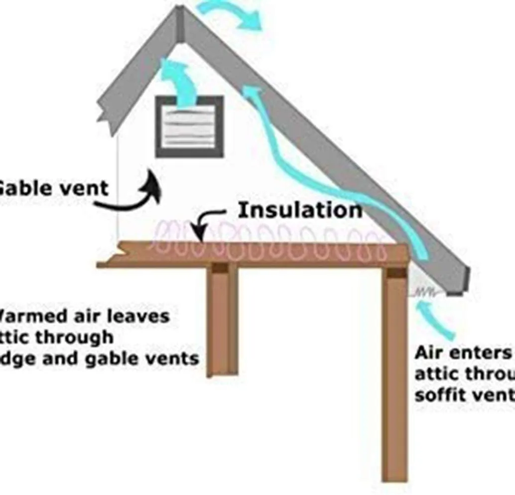 Powerful Solar Exhaust Exhaust Fan 12 Inch For Quiet Living In Your House, Garage, Or RV With