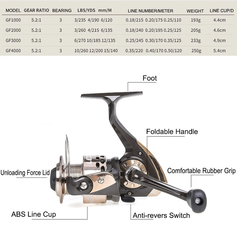 Full Metal Spinning Best Ultralight Spinning Reel For Carp Fishing Wheel  Left/Right Hand, High Gear Ratio 316l262l Ideal For Saltwater And Sea  Fishing From Ai789, $10.57