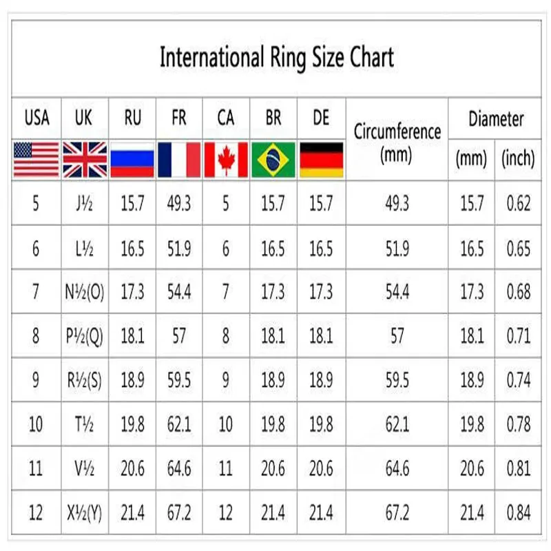 Ring size from shop letters to numbers