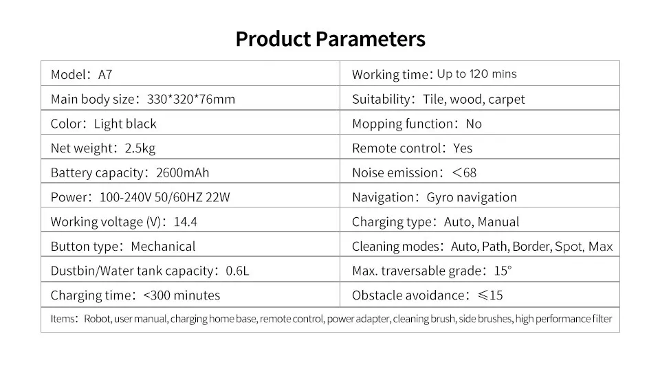 A7-parameter-960