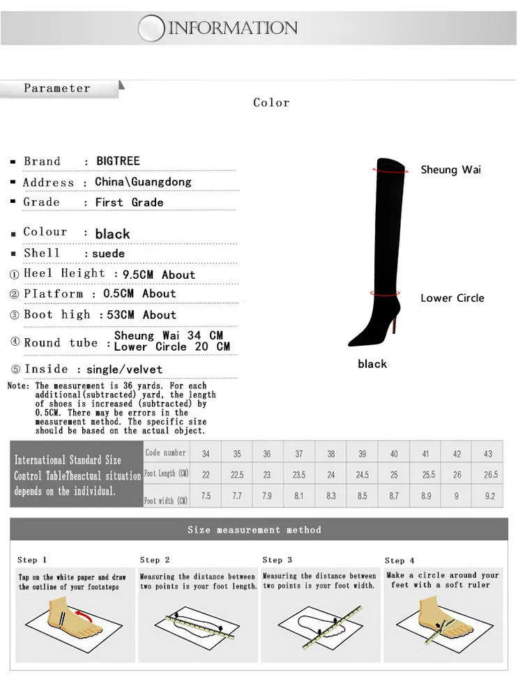 PCEnglish Version Attribute Map_Resize