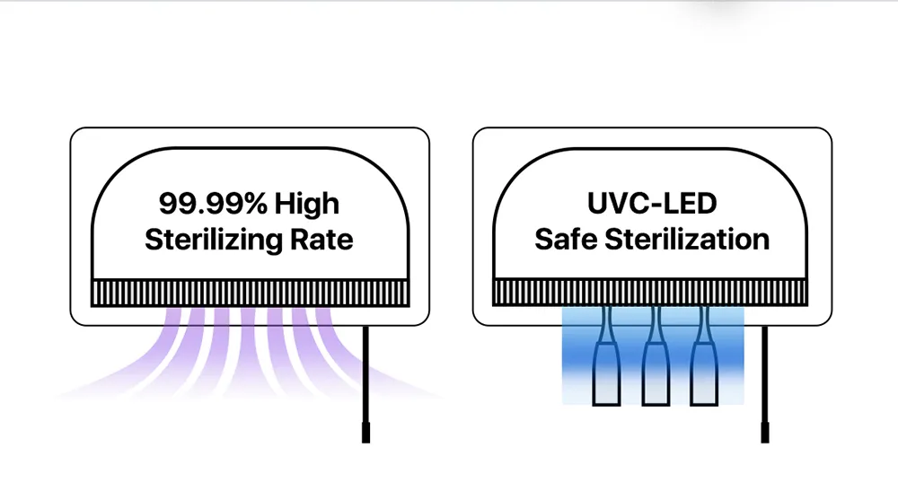 Oclean S1 Smart UVC Toothbrush Sanitizer Manual Automatic Sterilizer Ultraviolet Antibacterial Holder