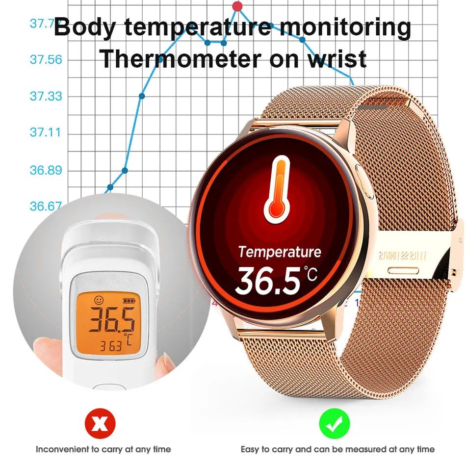 Vivoactive 3 online blood pressure