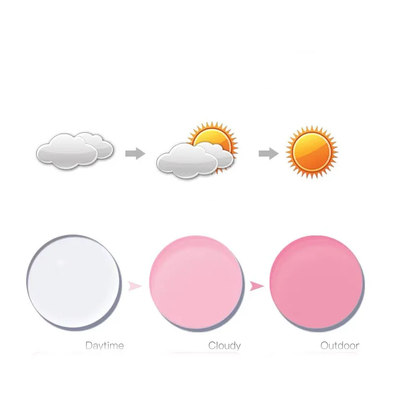 1,56 1,61 1,67 Índice Lentes de prescrição CR-39 Lentes de óculos asféricas de resina de luz anti-azul para miopia/hipermetropia/presbiopia Lentes de óculos com revestimento