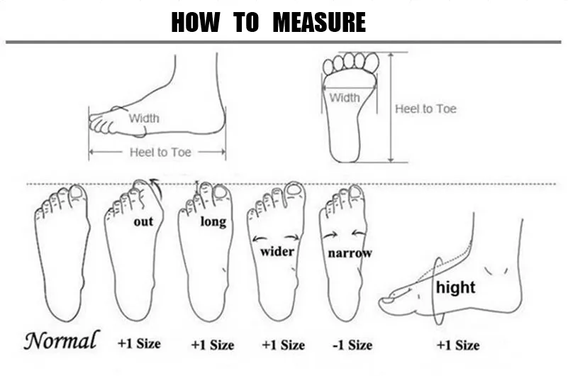HOW TO MEASURE