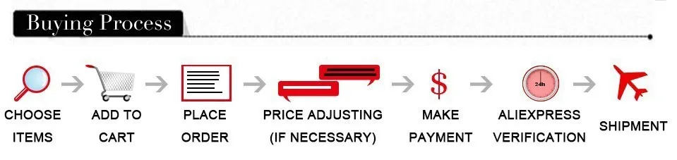 buying process1