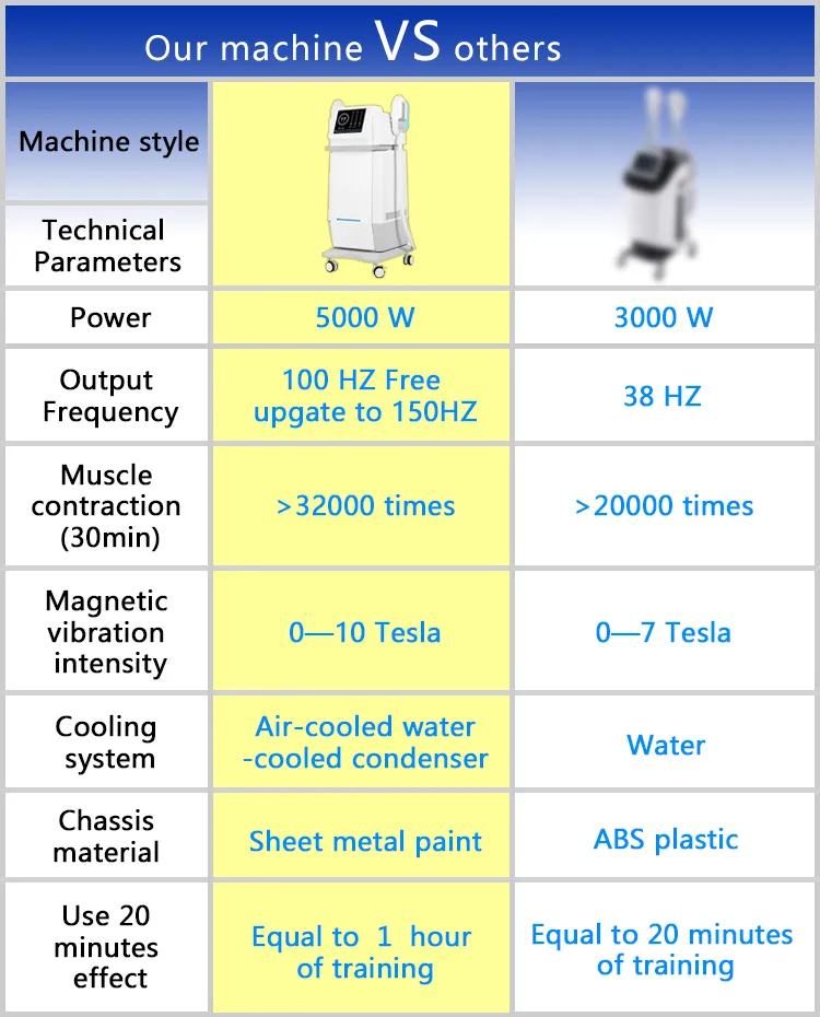 5000W EMSlim 4 Handles Slimming Machine HIEMT RF Electromagnetic Muscle Stimulation Fat WeightLoss EMS Body Shape Spa Use Radio Frequency Sculpting Equipment EMS body slimming 4 handles rf muscle stimulation machine - Honkay ems stimulator machine,ems muscle stimulator machine,muscle building machine,muscle building machines,ems muscle building machine