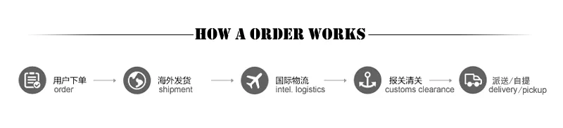 simple description template-how a order works