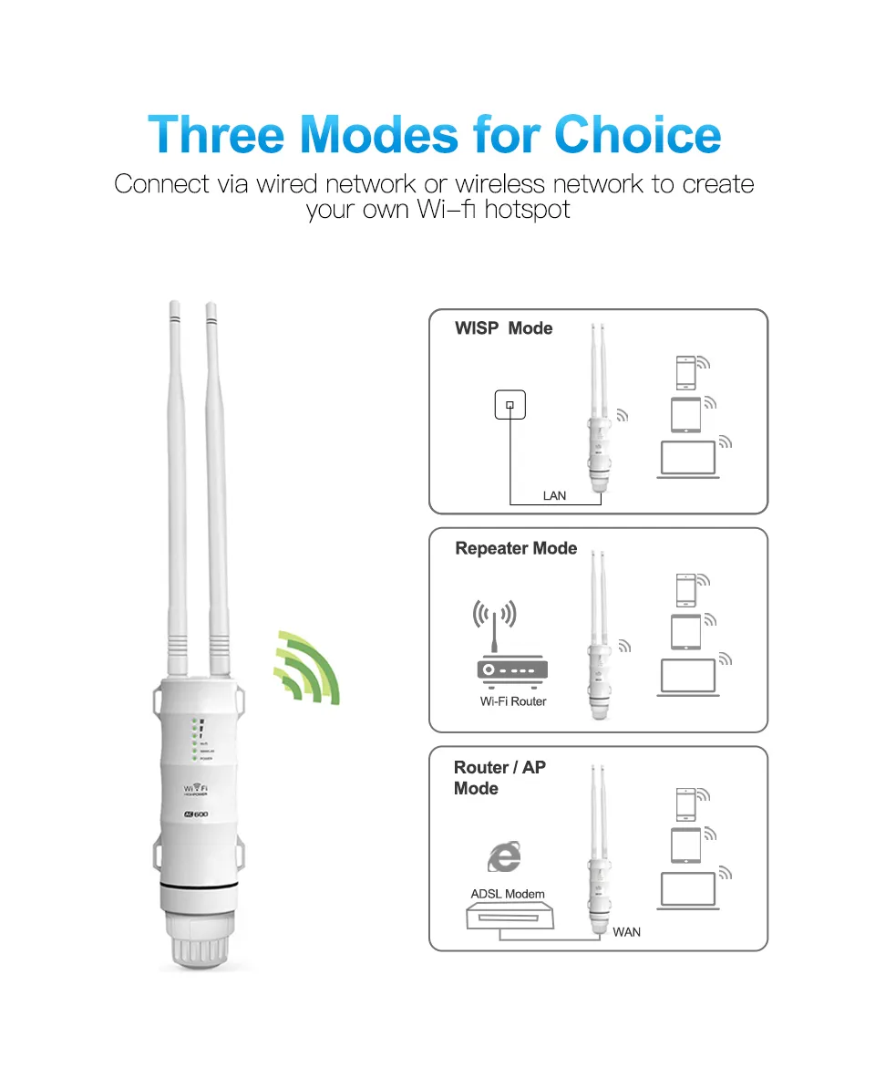 Répéteur Wifi Extérieur Amplificateur Wifi 5 Ghz Amplificateur