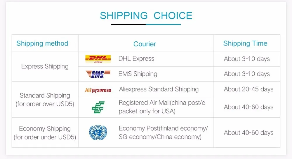 shipping choose