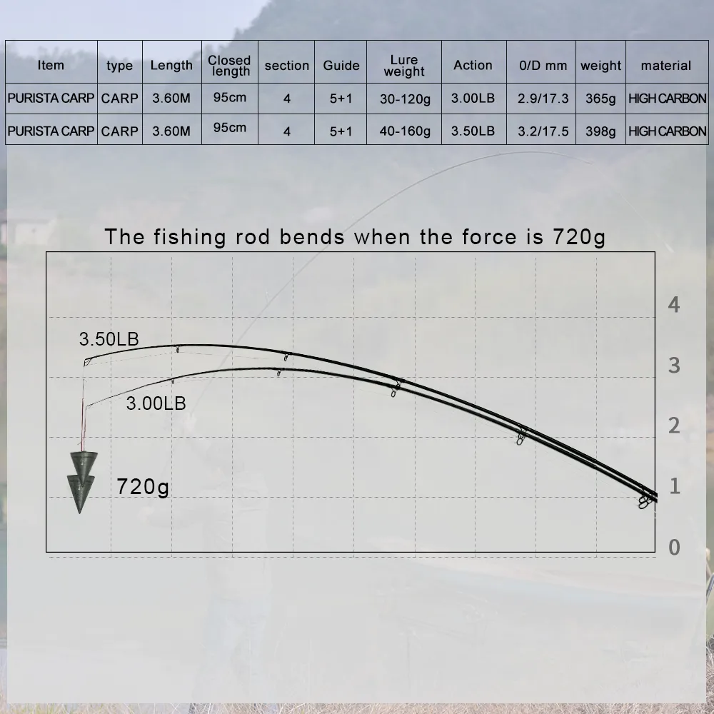 Obei Purista Karper Hengel Koolstofvezel Fuji Spinhengel Pesca 3 5 3 0lb Power 40-160g 3 60m Hard Pole Surf Hengel 201022328s