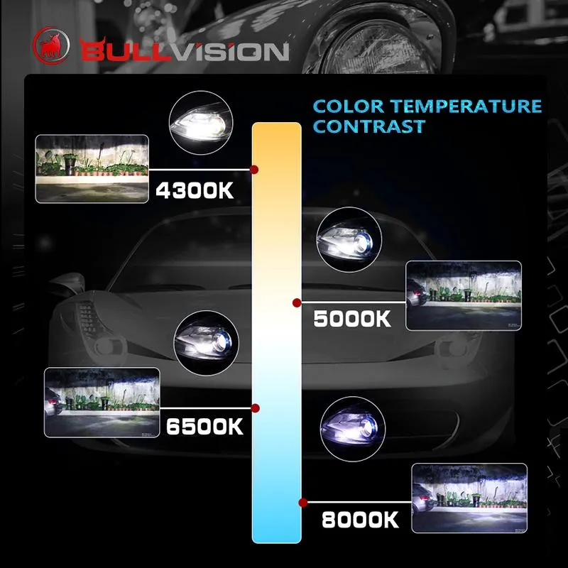 Bullvision Auto LED Scheinwerfer, 2 Stück, Auto Glühlampen, H7, H4