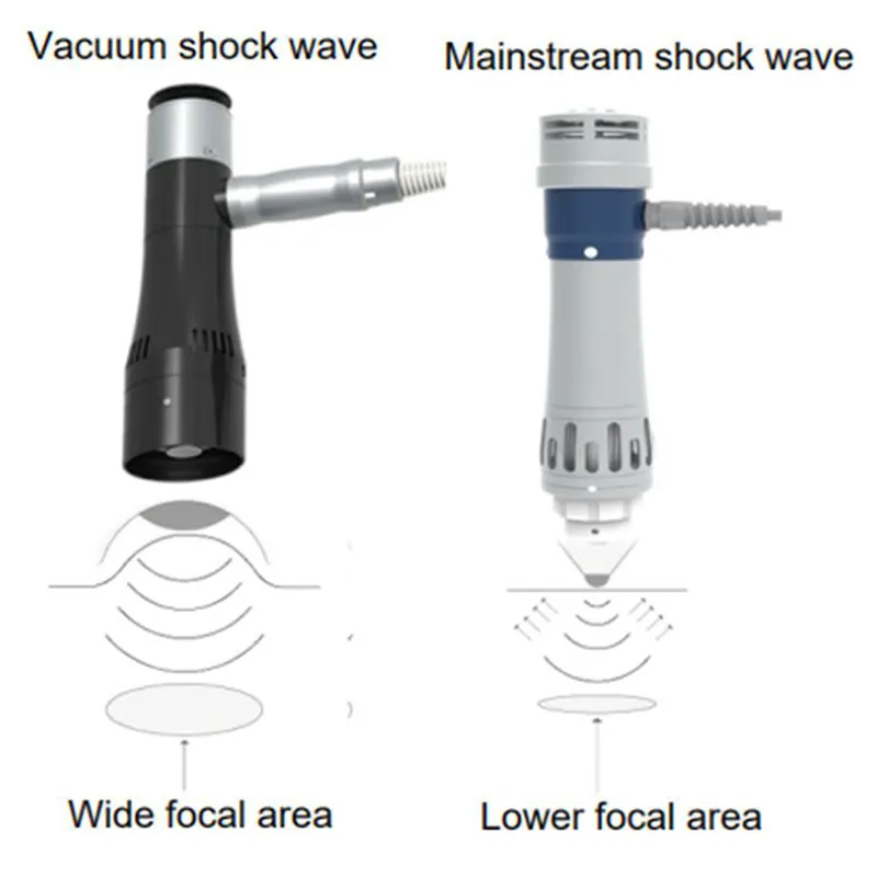 Efficace sistema di terapia dei dolori fisici che dimagrisce la macchina ad onde d'urto elettromagnetiche con onde d'urto sotto vuoto alleviare il dolore