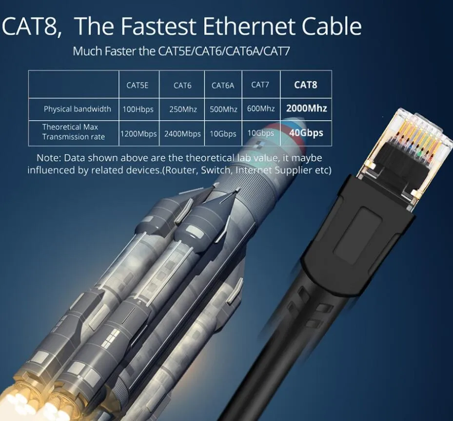 Super Speed Cat8 Ethernet Cable With SSTP 40Gbps RJ45 Network For