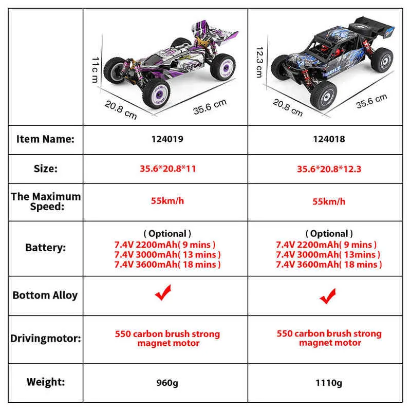 安いクリアランス Wltoys 2 4gレーシングrc車55km H 4wd電気高速オフロードドリフトリモコン玩具のための玩具2125 クーポン割引 Tdpodiatry Com 安いクリアランス Wltoys 2 4gレーシングrc車55km H 4wd電気高速オフロードドリフトリモコン玩具のための玩具2125 クーポン割引 Tdpodiatry Com