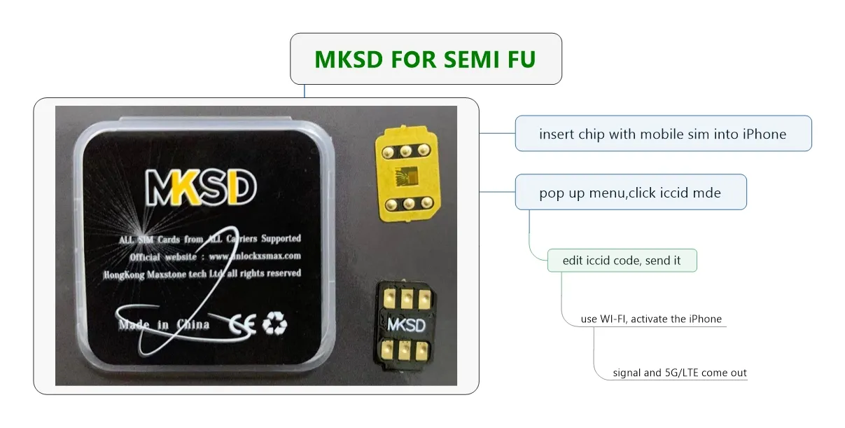 Top New Mksd4 3M adesivo adesivo adesivo ICCID Desbloqueio LTE 4G Cartão Auto pop-up Menu para IP6 6S 7 8 x XS XR XSMAX 11PRO USIM VSIM V7 GEVEY JV