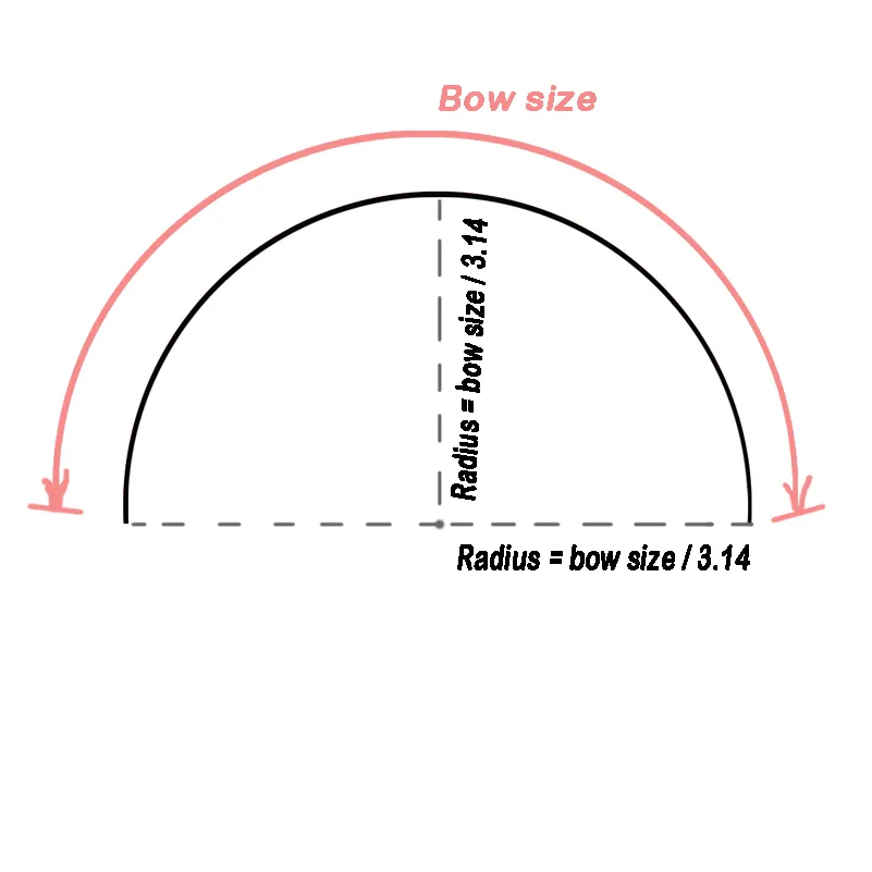 height and width of the balloon arch frame-1