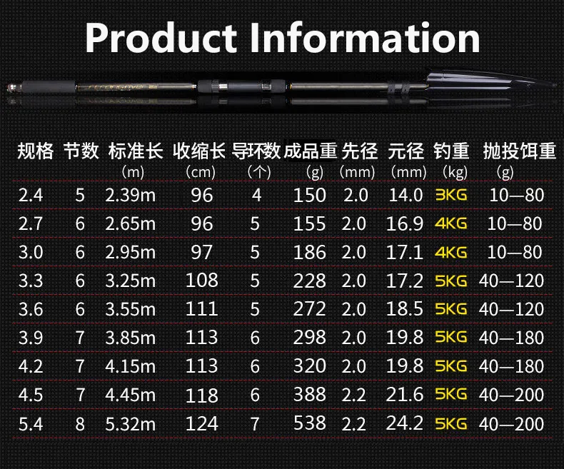 Telescopic Fishing Rod 24m 36m 54m Carbon Fiber XH Rock Fishing Pole  Spinning Rod Ocean Boat Fishing Distance Throwing Rod 20107263845 From  D3kr, $57.95