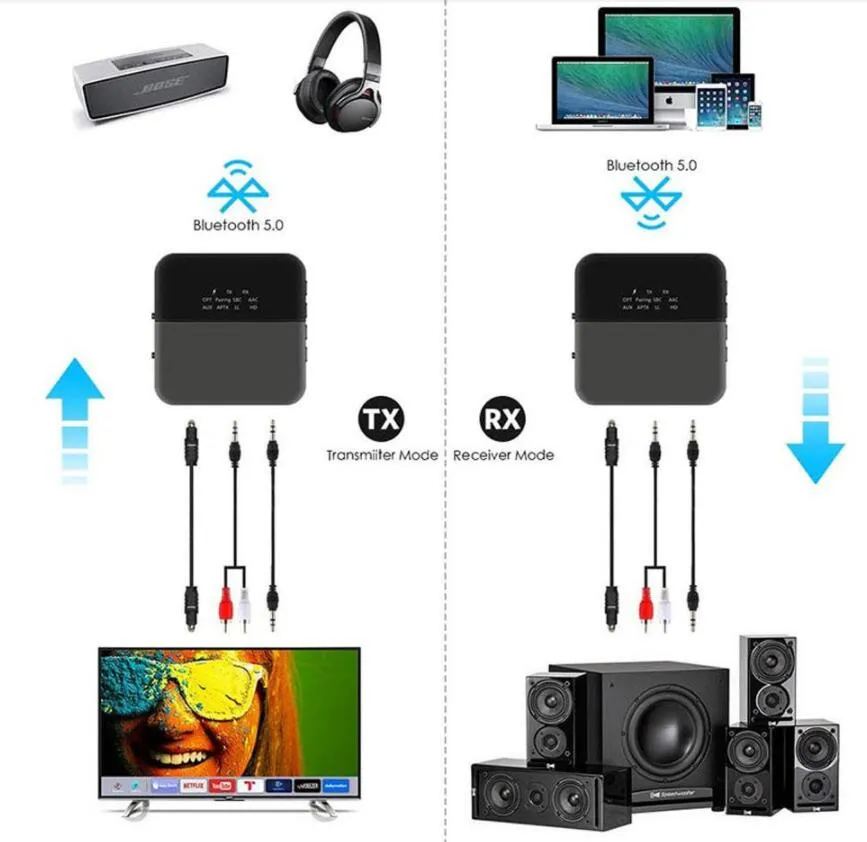 Aux Adapter Bluetooth, Adapter Bluetooth 5.0 (TX & RX) Audio and Low  Latency, Bluetooth Audio Adapter Transmitter Receiver for TV Mobile Phones  PC Speakers with LCD Display 