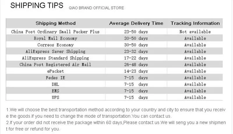 Logistics Mode Diagram2