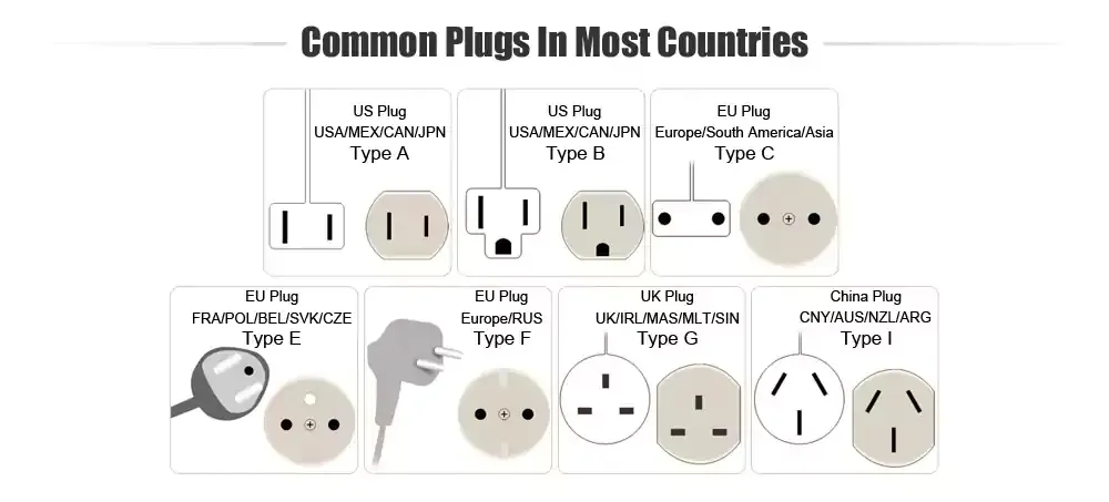 plug-socket-types-listed-by-country.jpg