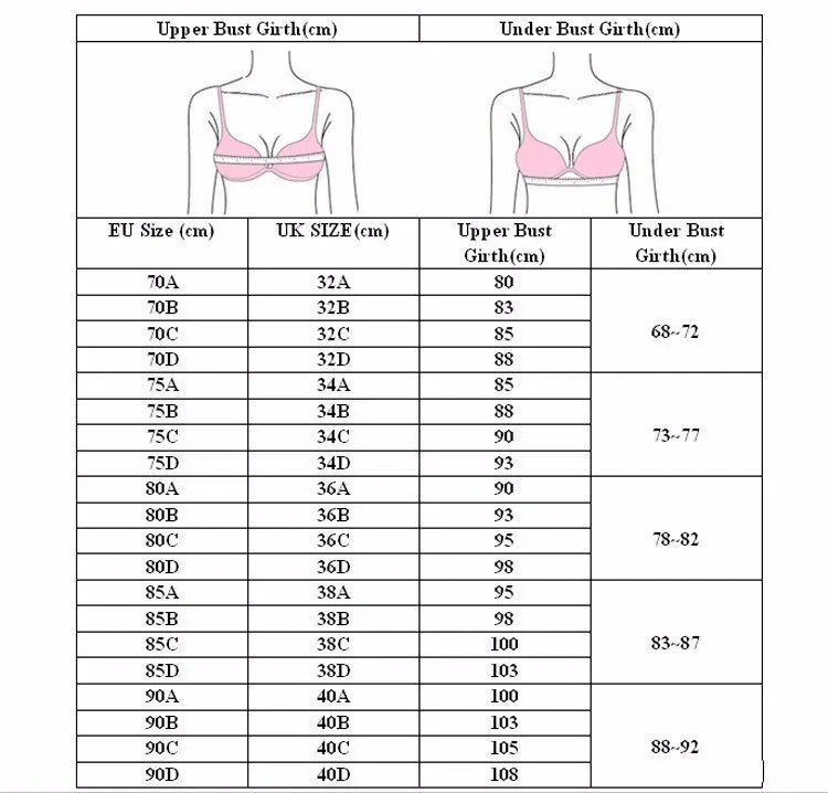 Ultra Thin Lace Ultra Thin Transparent Bra Comfortable Half Cup Underwear  For Women No Sponge From Dou05, $6.09