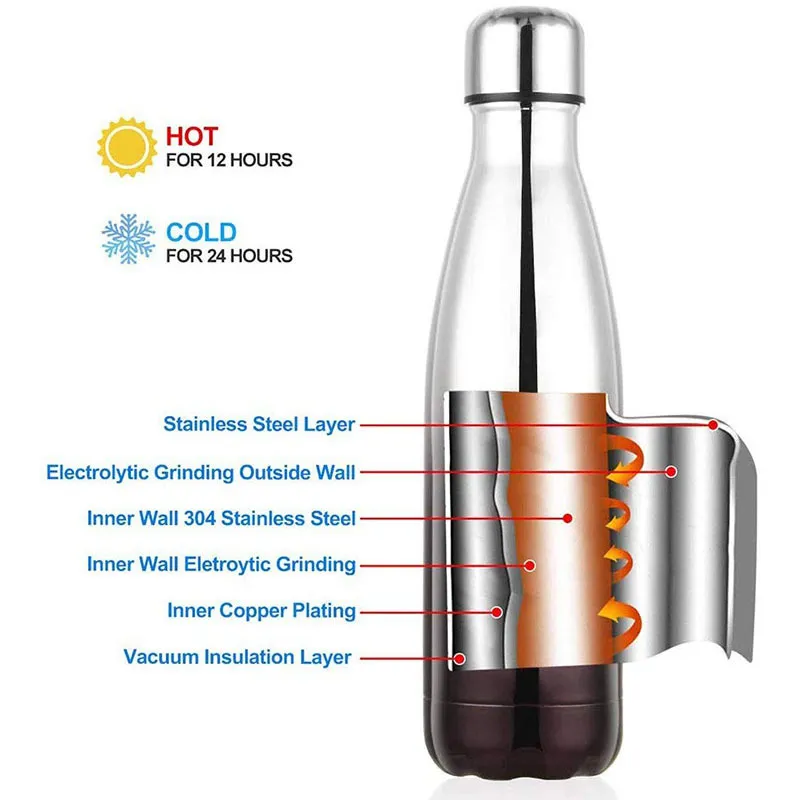 Insulated Water Bottles 4