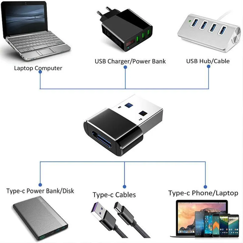 USB Male to USB Type C Female OTG Adapter Converter Type-c Cable Adapter USB-C Data  ,We have other converters, please contact us