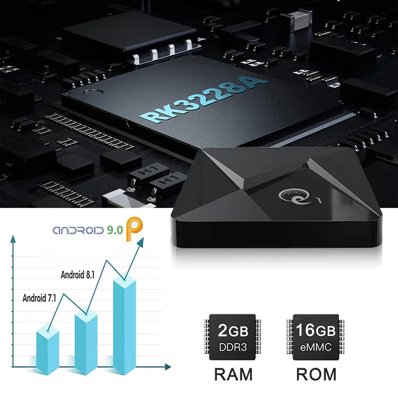 Cheap MINI Q1 RockChip RK3228A 2GB 16GB Android 9.0 4K Ott Smart TV Box VS  Rk3229 Tv Box PX X96 MINI From Streamtech, $18.04