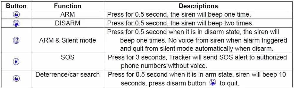 Remote Control Function