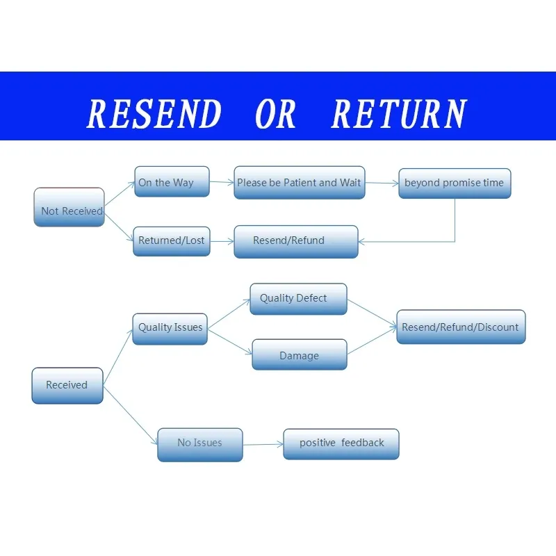 resend