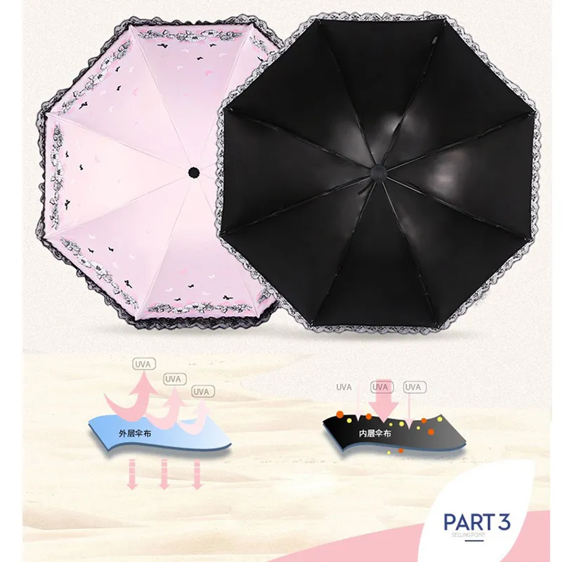 Umbrella Parasol