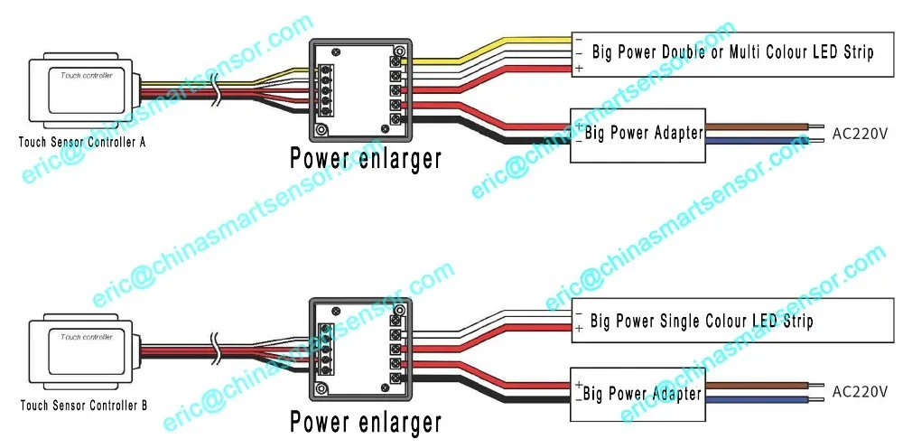 Power Enlarger