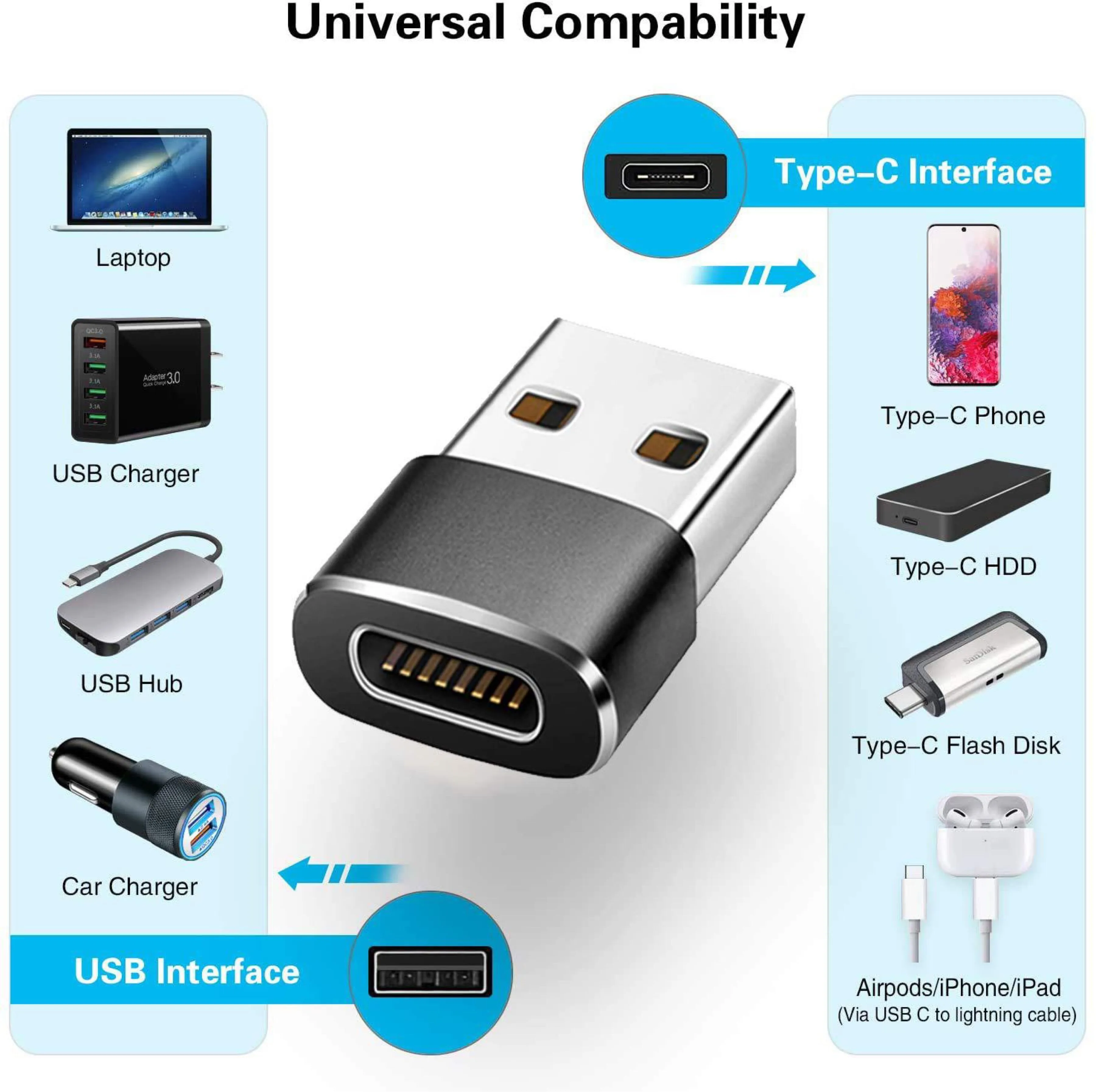 BEYEE USB C A USB (2 Paquetes) El Convertidor De Cargador Femenino A Masculino Tipo C Es Compatible Con El IPhone 15-12 Pro MAX Plus, IWatch Airpods