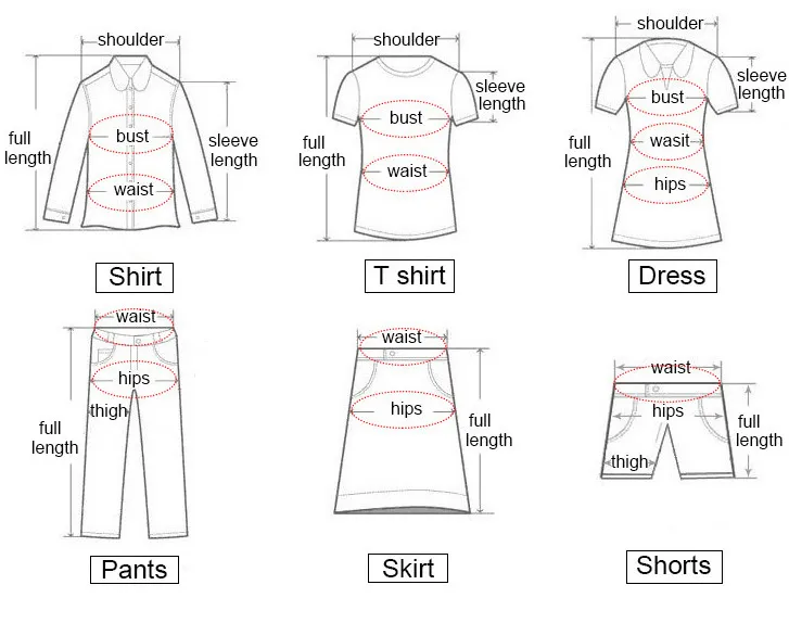 measurement method