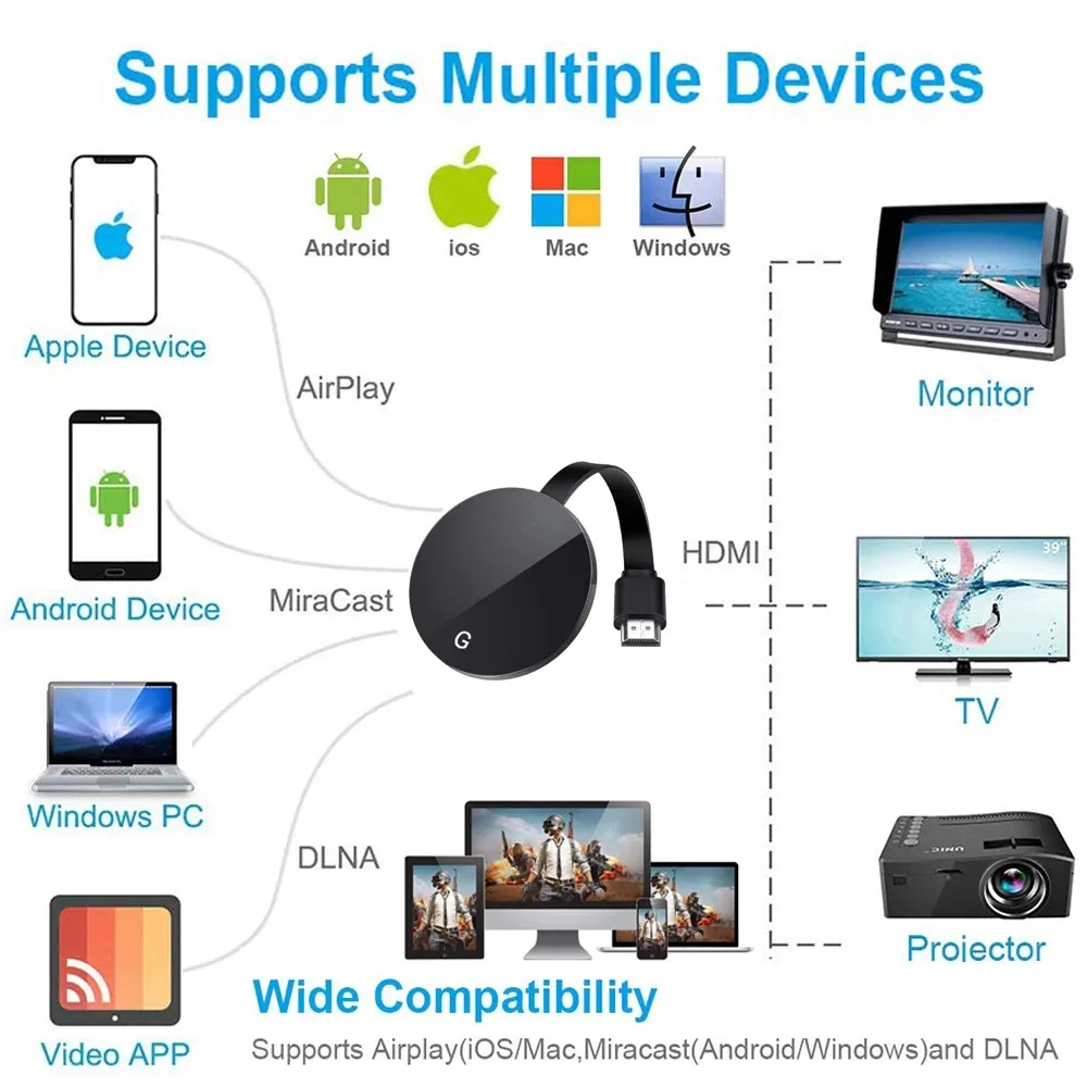 WiFi Display Dongle Miracast/ Airplay - Trasmetti Smartphone Su TV HDMI 1080P