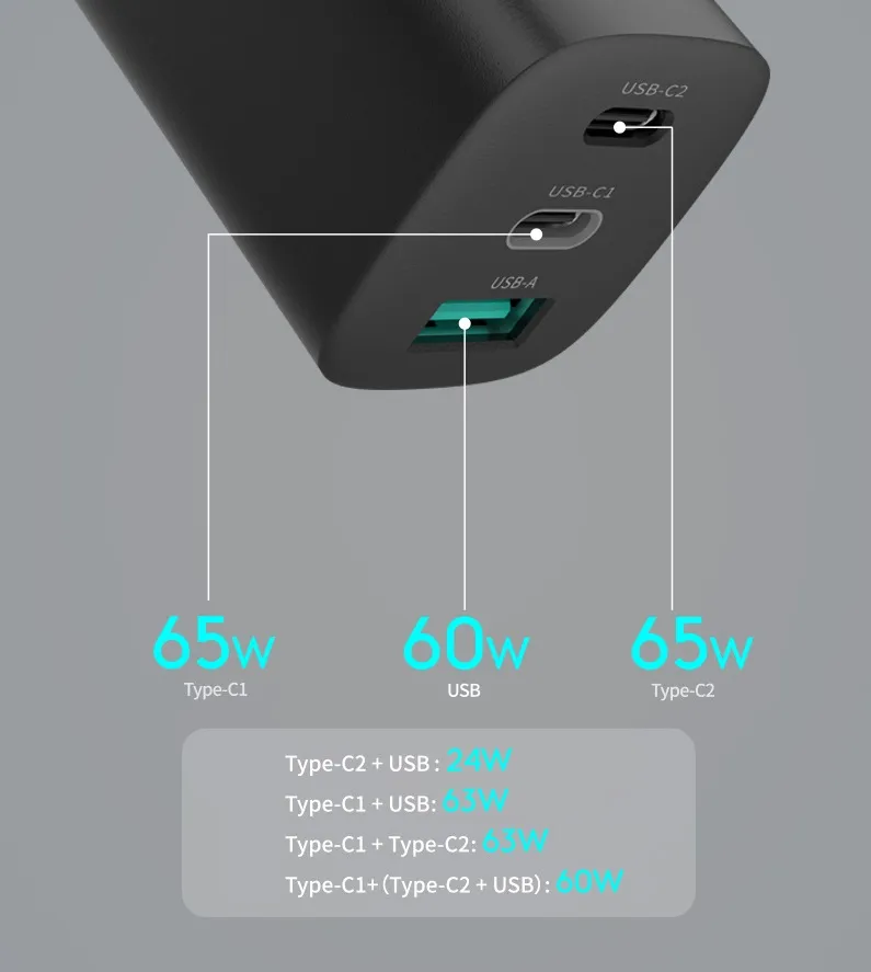 65 W Gan Duvar Şarj Cihazı 2 * PD3.0 Tip-C + 1 * QC3.0 USB-A Hızlı Şarj 3-Port Adaptörü Katlanabilir Fişli Tüm Akıllı Telefonlar