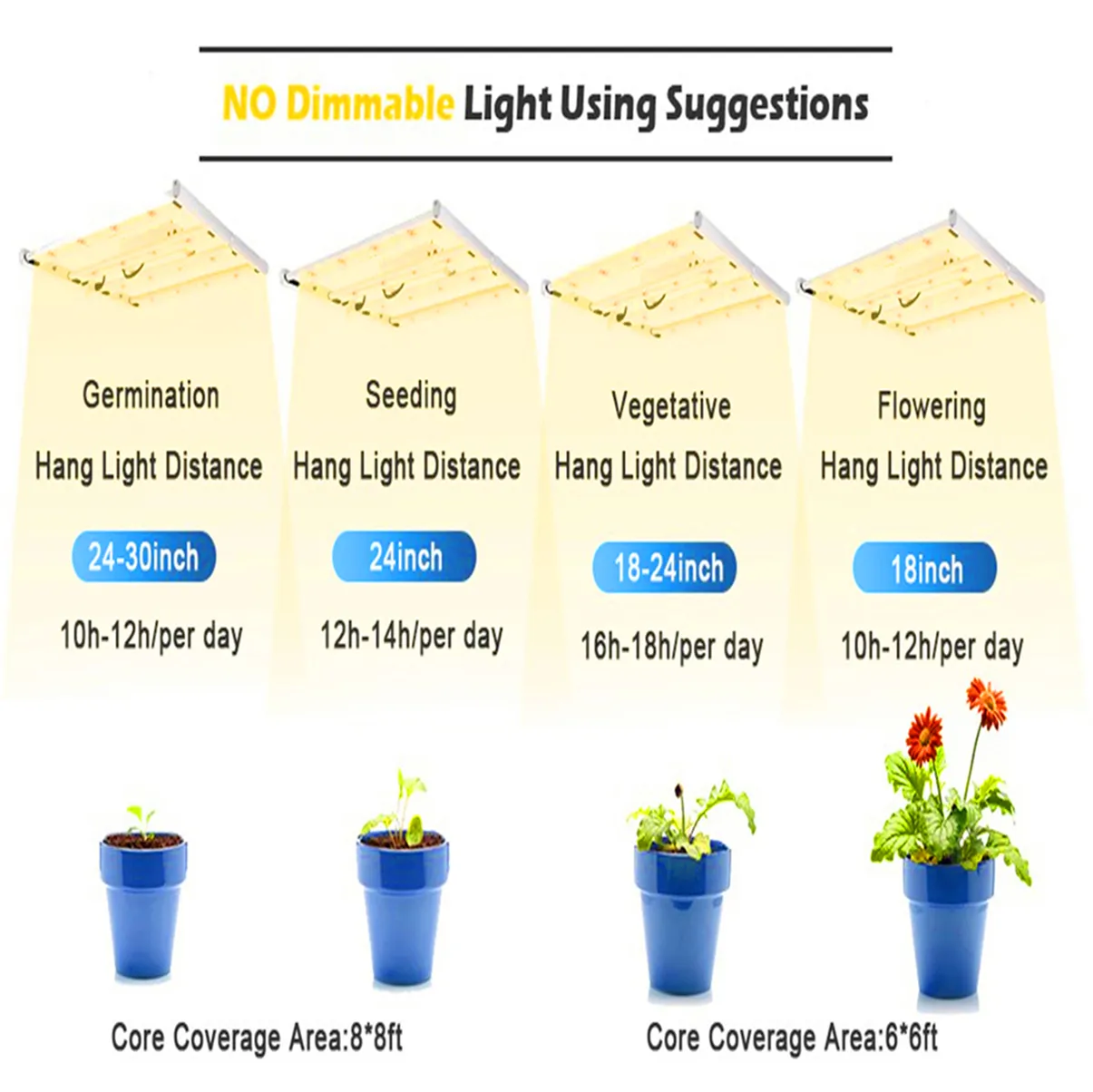 Newest Optional dimming Full Spectrum LED Grow Light Red/White/IR 660NM growth tube 1ft 2 3 4 Foot AC85~265V SMD2835