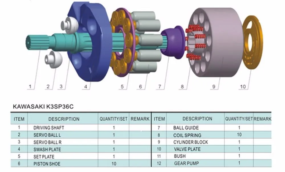 K3SP36C