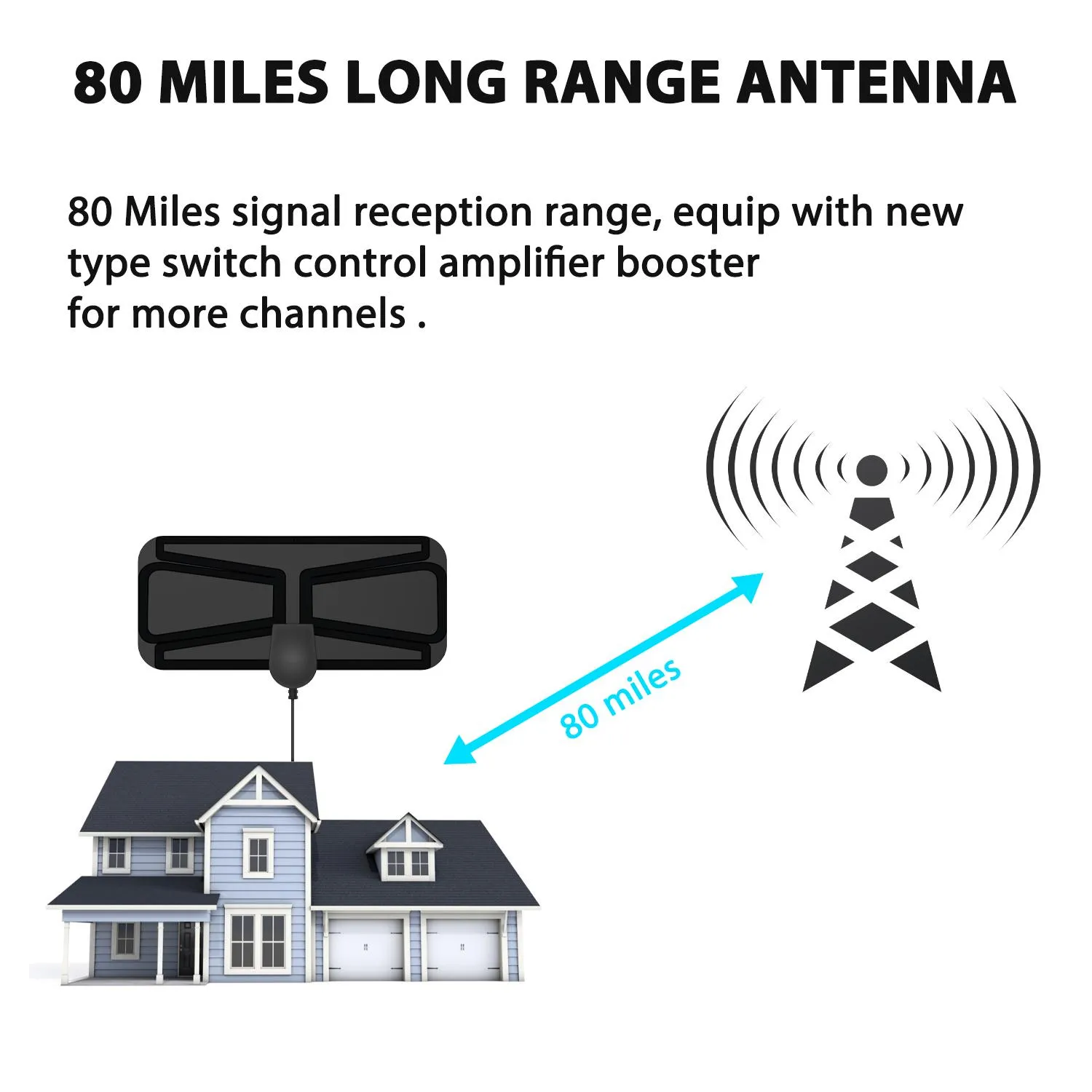 1800 Miles Digital Antena TV Aerial Amplified HDTV Antenna 4K 25DBI Freeview isdb-tb Local Channel Broadcast