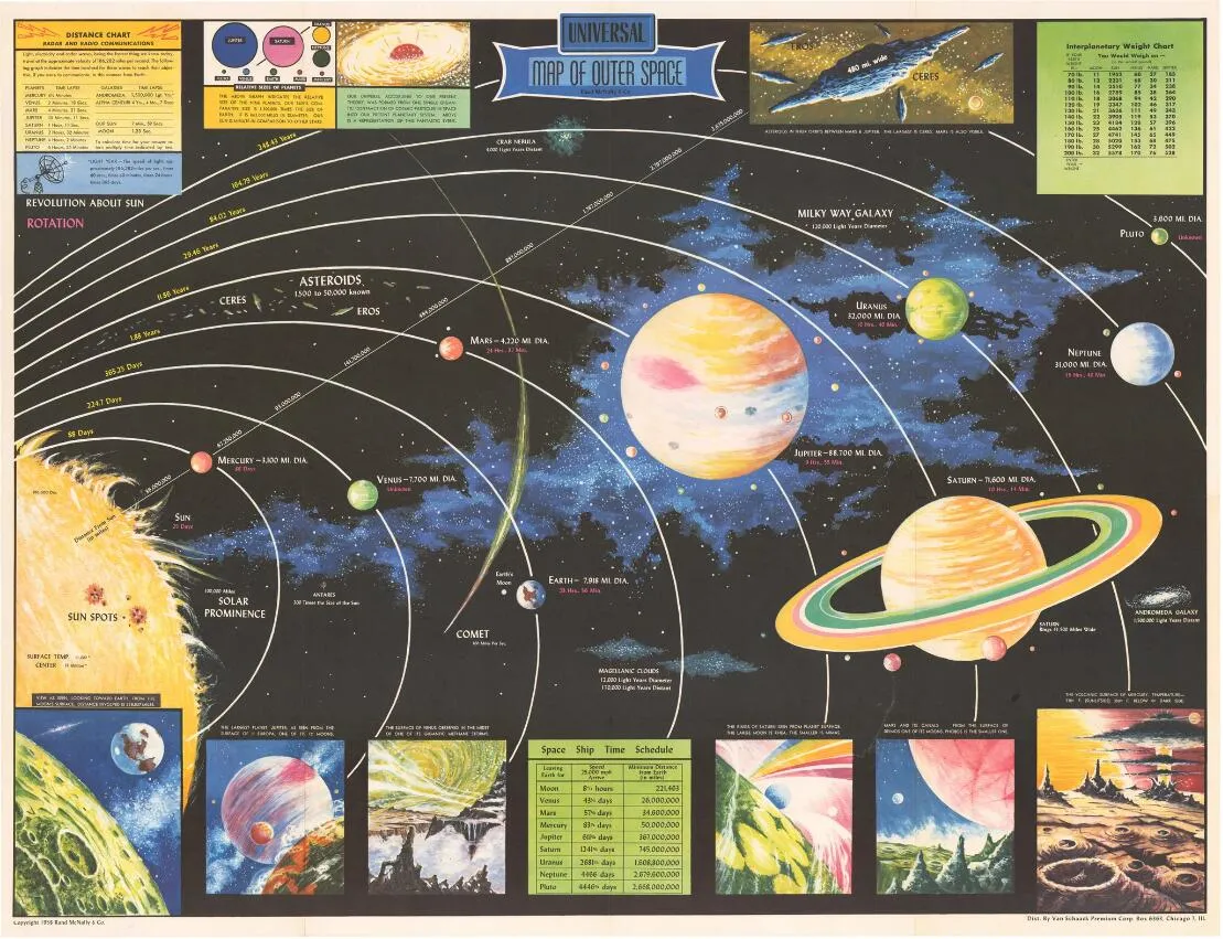 1958 Universal Map of Outer Space Paintings Art Film Print Silk Poster Home Wall Decor 60x90cm