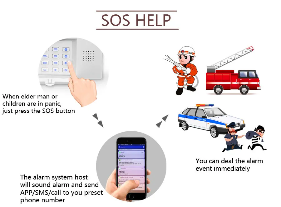 SOS alarm (2)