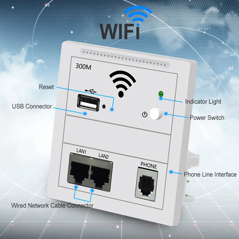 300mbps inomhus trådlöst i väggmontering AP WIFI Router AC100V 240V 802.3af Poe Power Access Point med USB Laddning Telefon RJ11 RJ45 ON-OFF