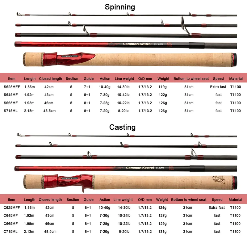 buying fishing lures to sell at flea markets RYACO Soft Lures, Pre-Rigged Jig Soft Plastic Fishing with Reflective Spinner, Paddle Tail Swimbaits for Bass Trout Walleye Crappie Fishing Jigs, 5PCS : Sports & Outdoors Grow Your Sales brand_quantum Cheeky Fishing Spray 400 Model:REVCBT92MH